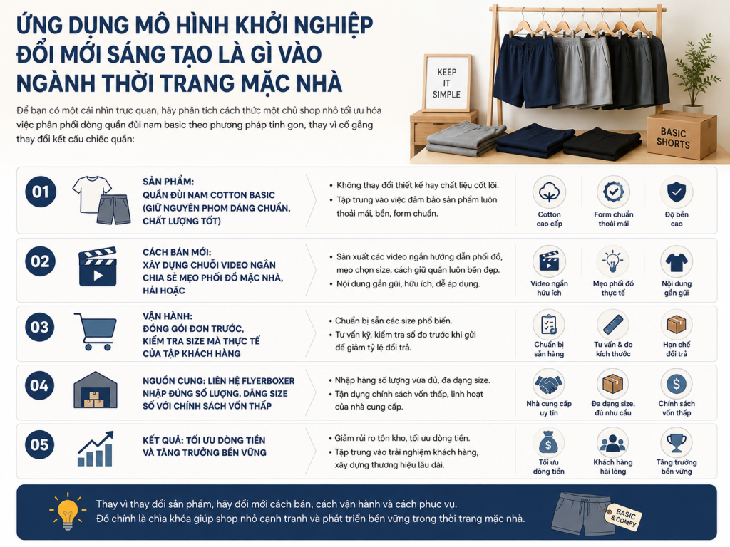 Mô hình khởi nghiệp