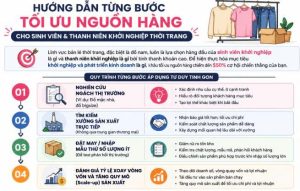 Quy trình tối ưu nguồn hàng