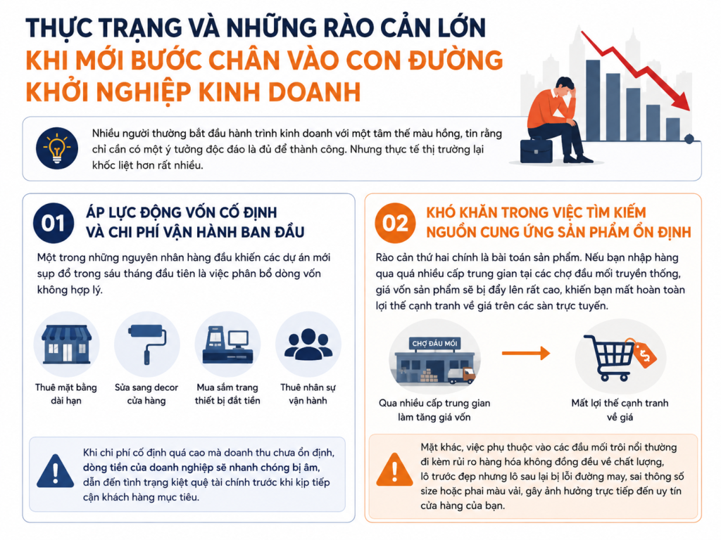 Rào cản khởi nghiệp