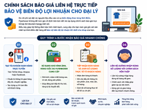 chính sách tham khảo