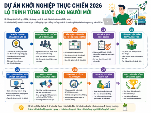 lộ trình cho người mới