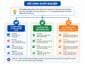 Mô hình khởi nghiệp